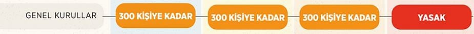 Hangi ilde hangi kısıtlamalar kalkıyor? İçişleri Bakanlığı detayları açıkladı-12