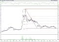 BIST 100 hisselerinin teknik analizi (2.10.2021)-11