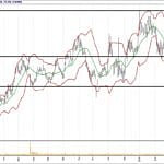 BİST 100 hisselerinin teknik analizi (15.4.2018)-8