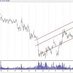 BIST 100 hisselerinin teknik analizi (3.2.2019)-1