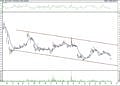 BIST 100 hisselerinin teknik analizi (2.10.2021)-10