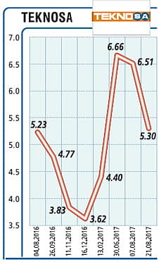 Kârımızı ve ciromuzu büyüttük-0