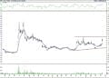 BIST 100 hisselerinin teknik analizi (15.4.2022)-15
