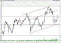 BIST 100 hisselerinin teknik analizi (19.6.2021)-15