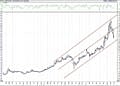 BIST 100 hisselerinin teknik analizi (27.2.2021)-4
