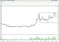 BIST 100 hisselerinin teknik analizi (7.5.2022)-5