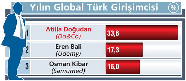 Kervansaray'dan dünya devi çıkardı-0