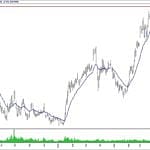 BIST 100 hisselerinin teknik analizi (15.9.2019)-17