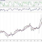BİST 100 hisselerinin teknik analizi (7.10.2018)-12