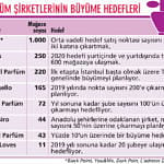 Açık parfümde rekabet kızıştı-0