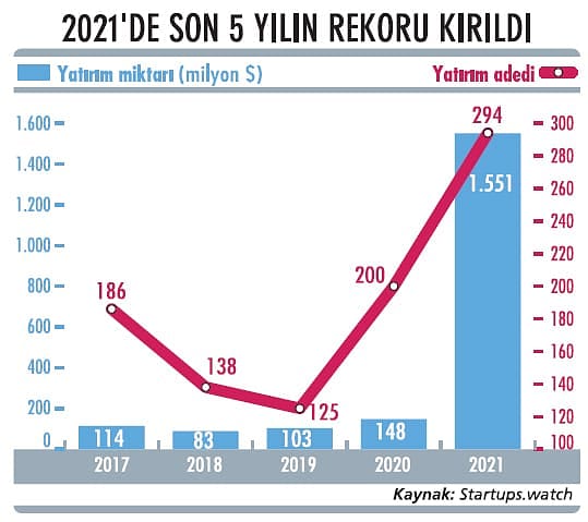Dev holdinglerden girişimcilik atağı-1