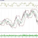 BİST 100 hisselerinin teknik analizi (8.7.2018)-13