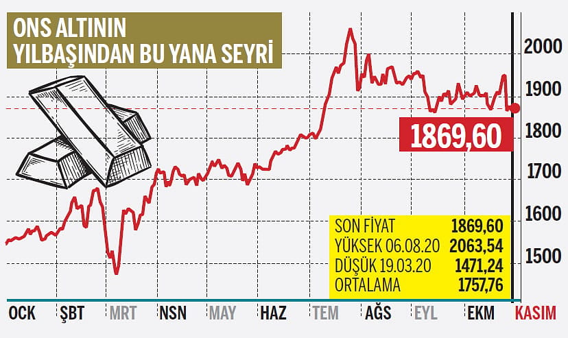 TL’de pozitif ayrışma sürer mi?-0