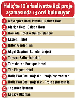'Altın Boynuz' turizmle yeniden hayat buluyor-0