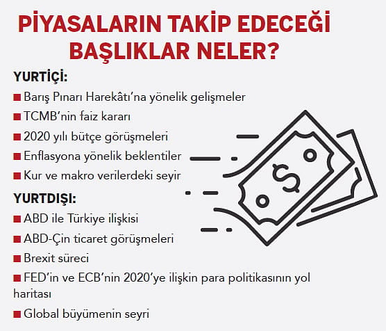 Harekât piyasaların yönünü nasıl etkiler?-1