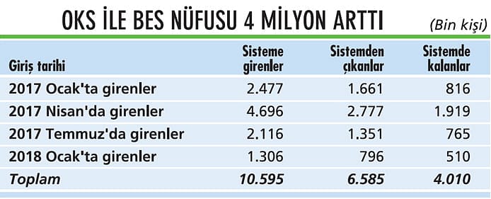 213 bin şirket ve 3,3 milyon çalışan geliyor-1