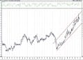 BIST 100 hisselerinin teknik analizi (27.12.2020)-1