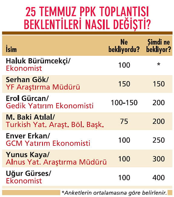 Merkez’de başkan gitti indirim beklentisi arttı-1