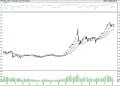 BIST 100 hisselerinin teknik analizi (14.5.2022)-0