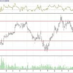 BİST 100 hisselerinin teknik analizi (13.5.2018)-17