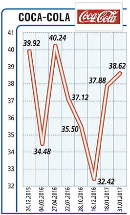 Kampanya ve aktiviteler hacmi yükseltti-1