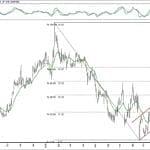 BIST 100 hisselerinin teknik analizi (18.11.2018)-14