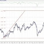 BIST 100 hisselerinin teknik analizi (1.11.2020)-2