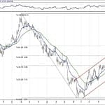 BIST 100 hisselerinin teknik analizi (27.1.2019)-7