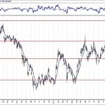 BIST 100 hisselerinin teknik analizi (18.4.2020)-11