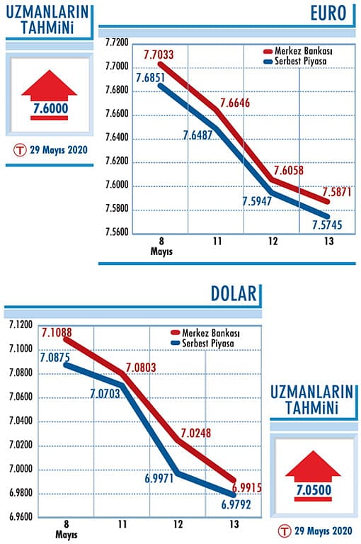 Kur 7'nin altına geldi-0