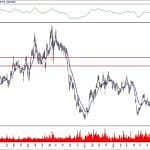 BIST 100 hisselerinin teknik analizi (23.2.2020)-4