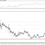 BIST 100 hisselerinin teknik analizi (6.6.2020)-16