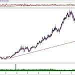 BIST 100 hisselerinin teknik analizi (17.11.2019)-13