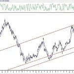 BIST 100 hisselerinin teknik analizi (27.6.2020)-17