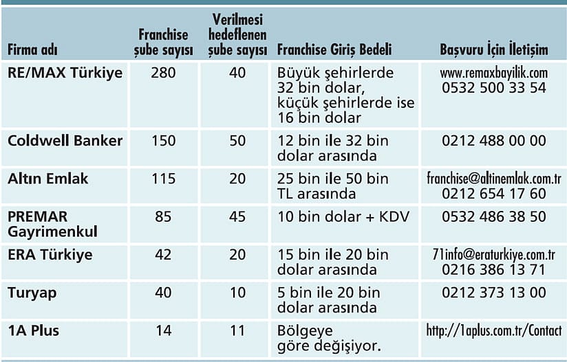 Gayrimenkul danışmanlığı girişim fırsatları sunuyor-0