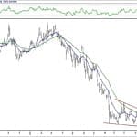 BIST 100 hisselerinin teknik analizi (6.1.2019)-17