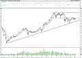 BIST 100 hisselerinin teknik analizi (5.6.2021)-0