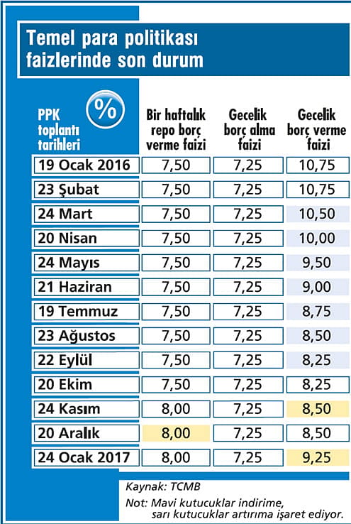 Para politikasında karmaşaya geri dönüş-3