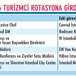 Turizmde atamalar iyice hız kazandı-2