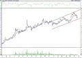 BIST 100 hisselerinin teknik analizi (25.9.2021)-16