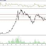 BİST 100 hisselerinin teknik analizi (29.4.2018)-9
