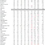 Ekonomist Haftalık Tablolar-17