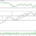 BIST 100 hisselerinin teknik analizi (18.6.2017)-11