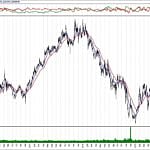 BIST 100 hisselerinin teknik analizi (27.10.2019)-13