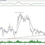 BIST 100 hisselerinin teknik analizi (30.6.2019)-8