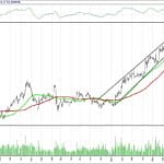 BIST 100 hisselerinin teknik analizi (3.9.2017)-14