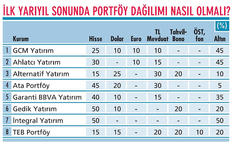 Piyasalarda korona hesabı-0