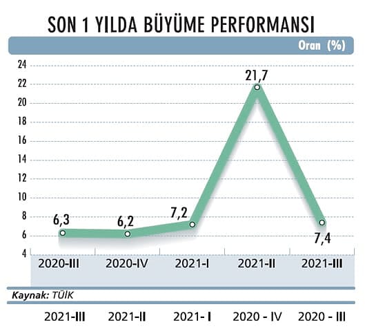 2022 için büyüme hedefi tutar mı?-3
