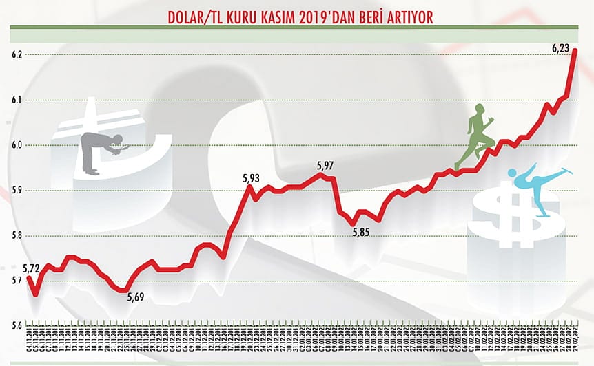 Dolar ilk yarıyılda 6,50 TL’ye çıkabilir-0