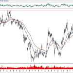 BIST 100 hisselerinin teknik analizi (26.1.2020)-10